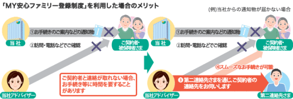 生命保険