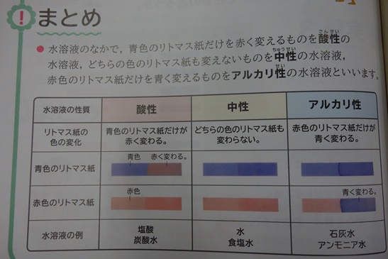 「赤色」「青色」など文字で補足説明がされています。