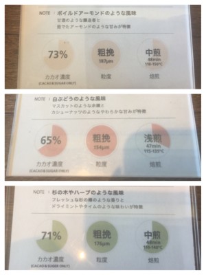 ▲カカオ豆の特徴を活かし調整されている板チョコの成分表