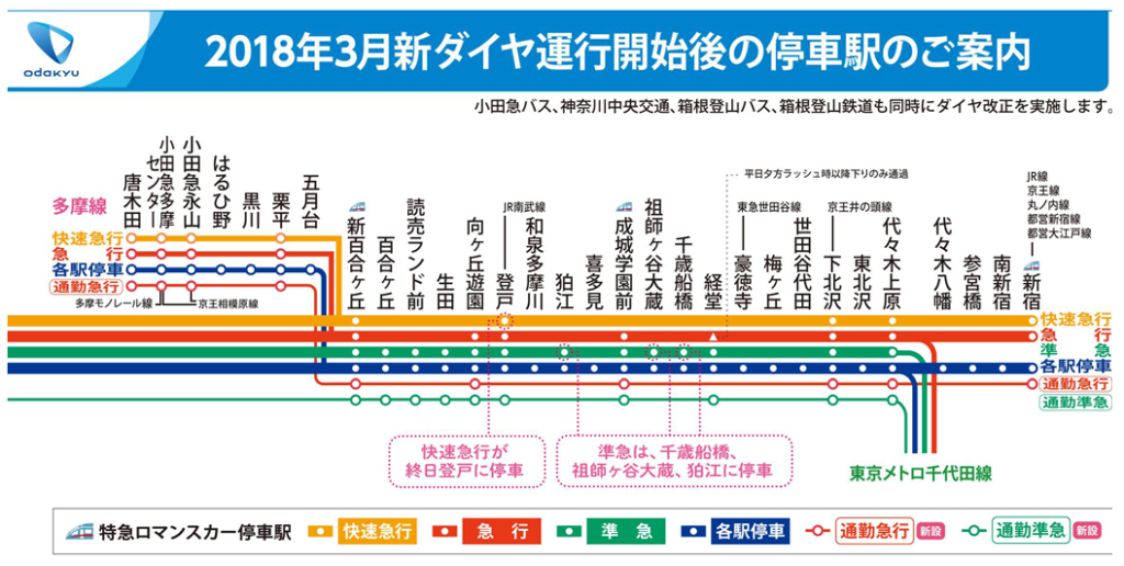 小田急線ダイヤ改正!狛江駅に準急が停車へ。利用者の反応は？