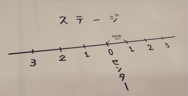 Juice Juiceのステージ割りに 工藤大輝も驚愕 ちょっと立ち位置を間違えると