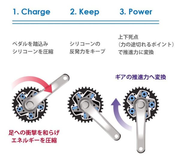 自転車 シリコン ギア