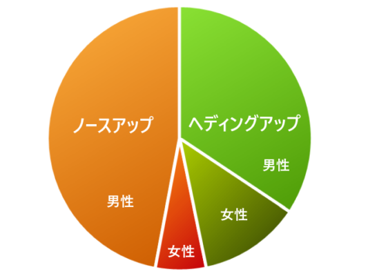 グラフ